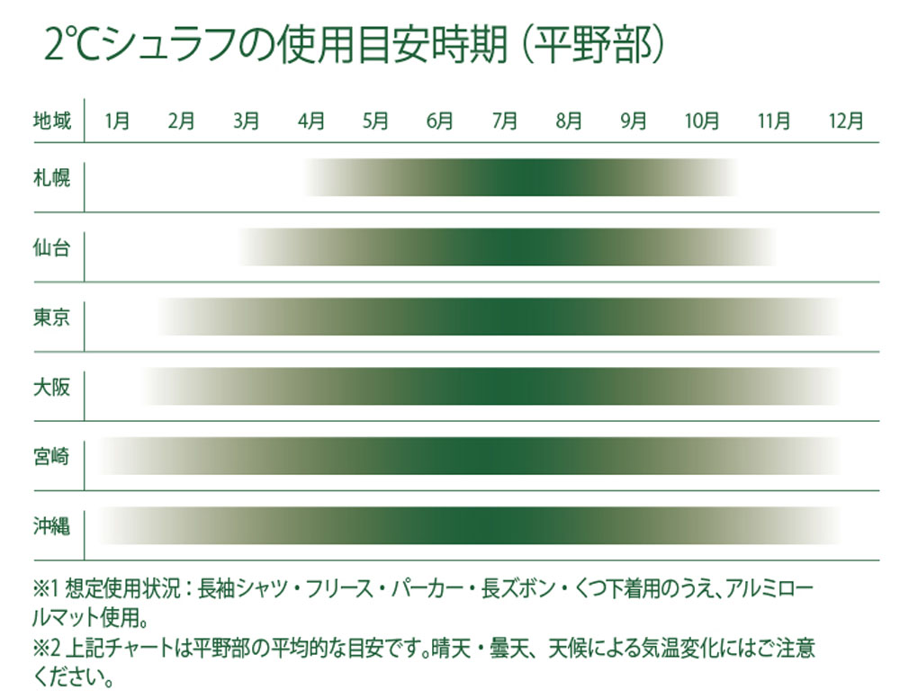 丸洗いやわらかあったかシュラフ 2 シュラフ 寝袋 アウトドア キャンプ 洗濯 山とアウトドア専門店 ロッジ